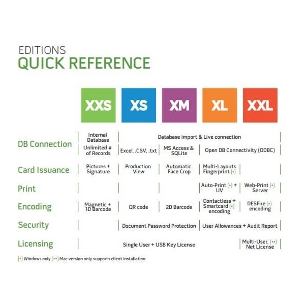 Bilde av Upgrade XM to XL. XMXL (DE,SE,NO,FI,RO,PL)